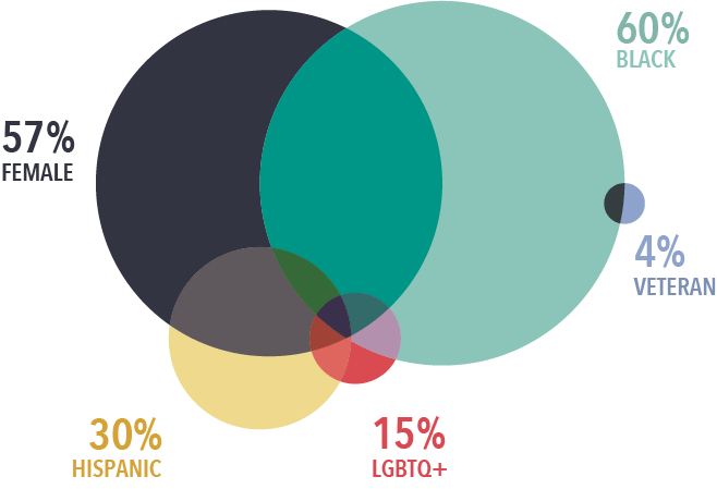 About Us Correlation One - 8K Gradient Pictures for Desktop